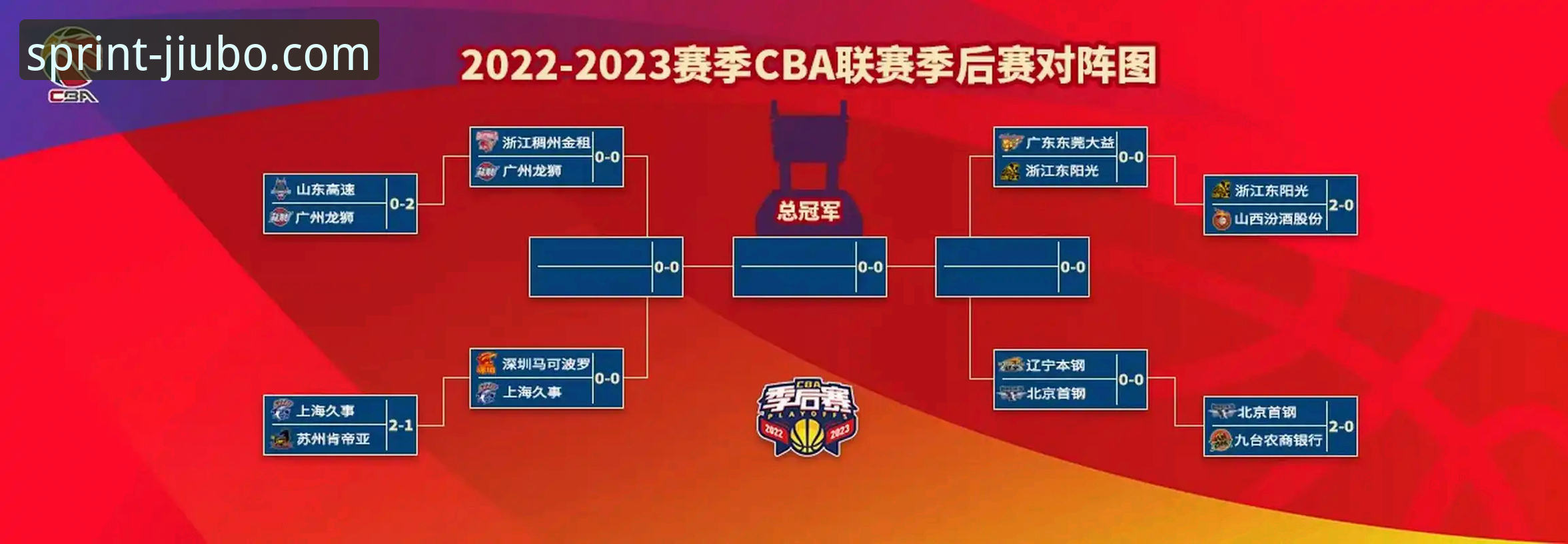 九博体育活动规则 CBA季后赛最新战况:浙江加时逆转宁波晋级八强,九博体育官网解析兰道夫关键表现